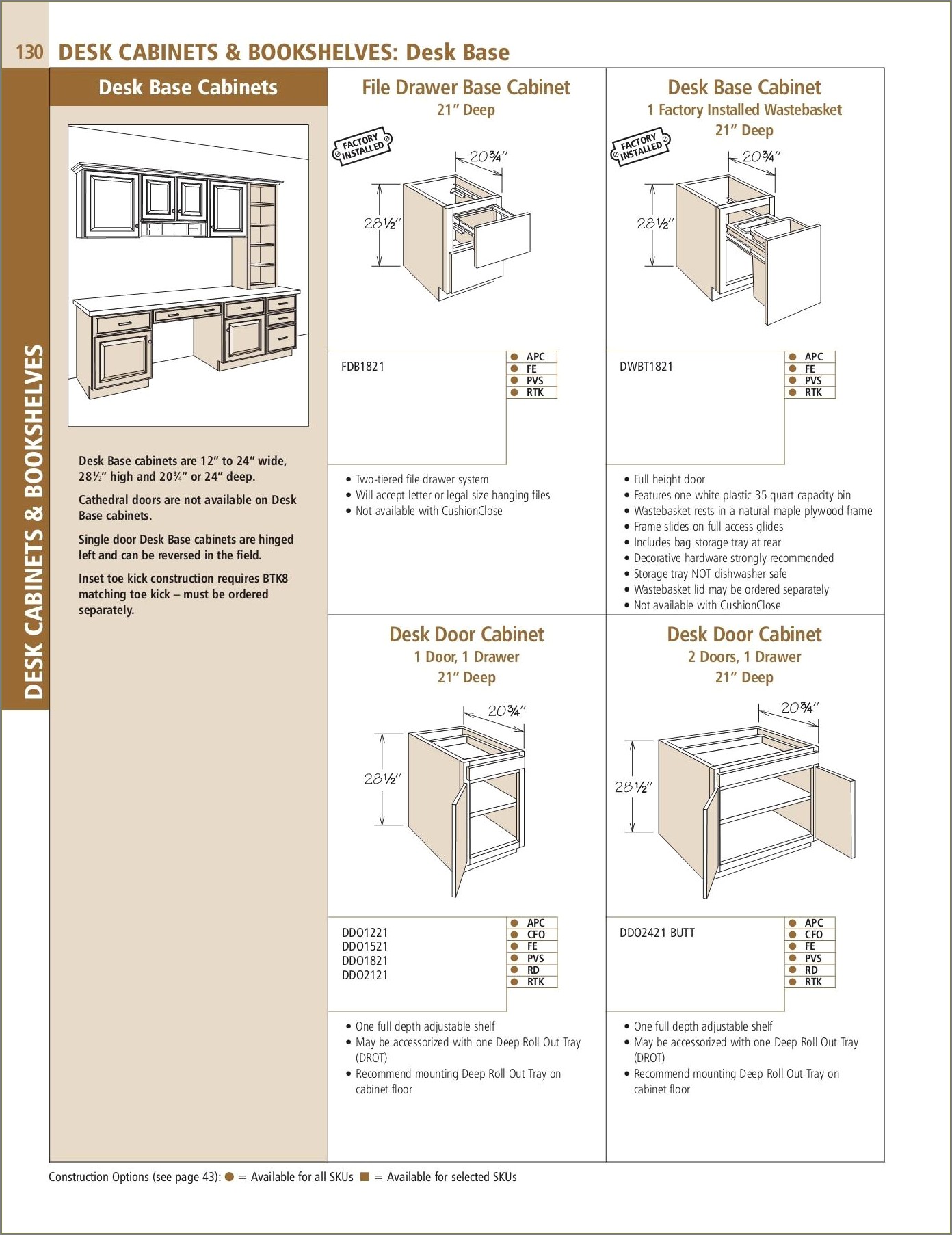 American Woodmark Cabinet Sizes - Cabinets : Home Design Ideas # ...